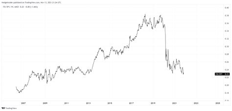 ita stock|ita stock forecast.